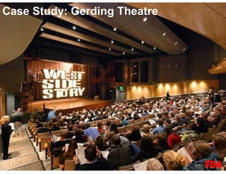 Case Study: Gerding Theatre
 