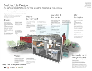 Case Study: Gerding Theatre




 image & info courtesy GBD Architects

The Greener Facility: Beyond LEED       LDI 2011
 