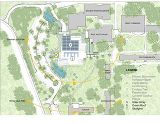 WATZEK SPORTS CENTER




                                                                GRAY COMMONS




                                         KAUL AUDITORIUM

Summer Sun Path

                        3


                    6
                                                                           OLD DORM BLOCK
                            7



                                                     ANNA       LEGEND
                                                     MANN

                                                                1.   Planted Stormwater
                                                                     Infiltration Basin
                                                                2.   Hardy Native
                                                                     Landscaping
                                                                3.   Existing Tree
                                                                     Preservation
                                                                4.   Covered Outdoor
                                                                     Plazas
  Winter Sun Path                                 MACNAUGHTON
                                                                5.   Solar Array
                                                                6.   Green Roof
                                FOSTER                          7.   Skylights
 