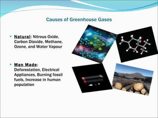 Causes of Greenhouse Gases Natural : Nitrous Oxide, Carbon Dioxide, Methane, Ozone, and Water Vapour Man Made : Deforestation, Electrical Appliances, Burning fossil fuels, Increase in human population 