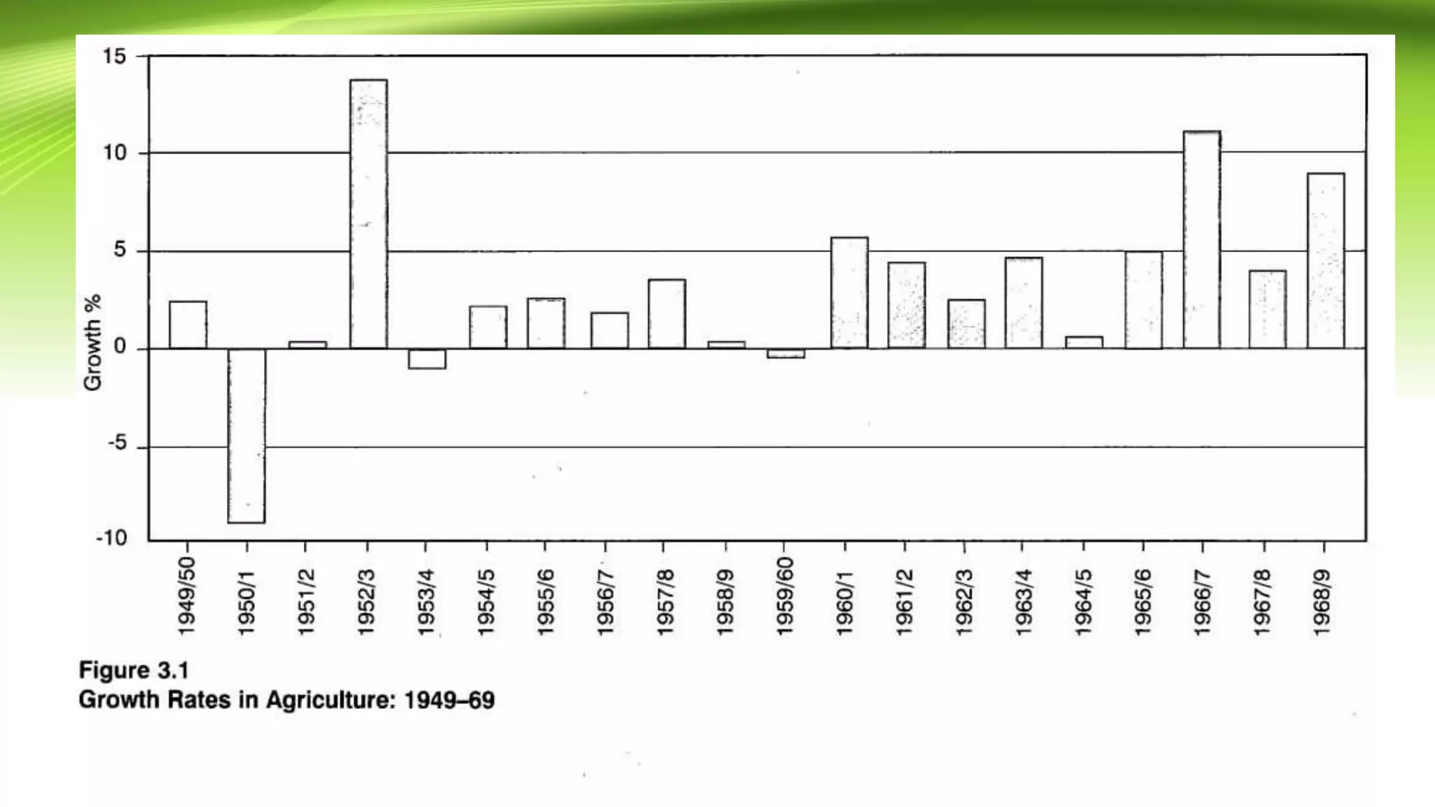 The Green Revolution in pakistan pptx | PPTX