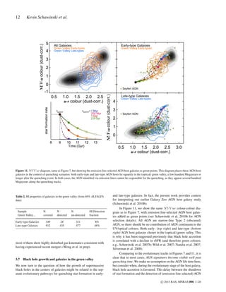 Kevin Schawinski et al.

5

All Galaxies

Early-type Galaxies

Green Valley Early-types
Green Valley Late-types

4

Green Valley Early-types

3
2
1
0
Seyfert AGN

-1

star formation rate

0.5

1.0 1.5 2.0 2.5
u-r colour (dust-corr.)
τquench= 1 Myr
250 Myr
1 Gyr
2.5 Gyr

tquench

8

9

10
11
12
Time (Gyr)

NUV-u colour (dust-corr.)

NUV-u colour (dust-corr.)

12

Late-type Galaxies

4

Green Valley Late-types

3
Seyfert AGN

2
1
0

13

0.5

1.0 1.5 2.0 2.5
u-r colour (dust-corr.)

3.0

Figure 11. N U V ur diagram, same as Figure 7, but showing the emission line-selected AGN host galaxies as green points. This diagram places these AGN host
galaxies in the context of quenching scenarios: both early-type and late-type AGN hosts lie squarely in the (optical) green valley, a few hundred Megayears or
longer after the quenching event. In both cases, the AGN identiﬁed via emission lines cannot be responsible for the quenching, as they appear several hundred
Megayears along the quenching tracks.

Table 2. HI properties of galaxies in the green valley (from 40% ALFALFA
data)

Sample
Green Valley...

N
covered

N
detected

N
un-detected

HI Detection
fraction

Early-type Galaxies
Late-type Galaxies

349
912

28
435

321
477

8%
48%

most of them show highly disturbed gas kinematics consistent with
having experienced recent mergers (Wong et al. in prep).

3.7

Black hole growth and galaxies in the green valley

We now turn to the question of how the growth of supermassive
black holes in the centers of galaxies might be related to the separate evolutionary pathways for quenching star formation in early-

and late-type galaxies. In fact, the present work provides context
for interpreting our earlier Galaxy Zoo AGN host galaxy study
(Schawinski et al. 2010b).
In Figure 11, we show the same N U V ur colour-colour diagram as in Figure 7, with emission line-selected AGN host galaxies added as green points (see Schawinski et al. 2010b for AGN
selection details). All AGN are narrow-line Type 2 (obscured)
AGN, so there should be no contribution of AGN continuum to the
UV/optical colours. Both early- (top right) and late-type (bottom
right) AGN host galaxies cluster in the (optical) green valley. This
is why it has been suggested previously that black hole accretion
is correlated with a decline in sSFR (and therefore green colours;
e.g., Schawinski et al. 2007b; Wild et al. 2007; Nandra et al. 2007;
Silverman et al. 2008).
Comparing to the evolutionary tracks in Figures 7 and 11, it is
clear that in most cases, AGN signatures become visible well past
quenching time. We make no assumption on the AGN life time here,
but consider when, during the evolutionary stage of the host galaxy,
black hole accretion is favoured. This delay between the shutdown
of star formation and the detection of (emission-line selected) AGN
c 2013 RAS, MNRAS 000, 1–20

 