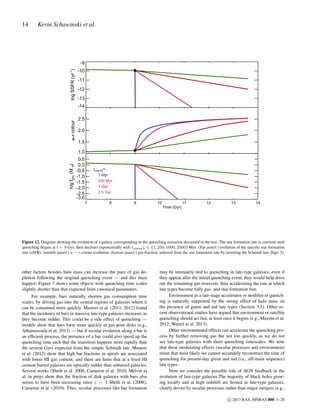 14

Kevin Schawinski et al.

log SSFR (yr-1)

-9
-10
-11
-12
-13

u-r colour

-14
2.5
2.0
1.5

log fgas (M O)
•

1.0
0.5
0.0
-0.5
-1.0
-1.5
-2.0
-2.5
-3.0

τquench=
1 Myr
250 Myr
1 Gyr
2.5 Gyr
7

8

9

10

11

12

13

14

Time (Gyr)

Figure 12. Diagram showing the evolution of a galaxy corresponding to the quenching scenarios discussed in the text. The star formation rate is constant until
quenching begins at t = 9 Gyr, then declines exponentially with τquench ∈ {1, 250, 1000, 2500} Myr. (Top panel:) evolution of the speciﬁc star formation
rate (sSFR); (middle panel:) u − r colour evolution; (bottom panel:) gas fraction, inferred from the star formation rate by inverting the Schmidt law (Eqn. 3).

other factors besides halo mass can increase the pace of gas depletion following the original quenching event — and this must
happen: Figure 7 shows some objects with quenching time scales
slightly shorter than that expected from canonical parameters.
For example, bars naturally shorten gas consumption time
scales, by driving gas into the central regions of galaxies where it
can be consumed more quickly. Masters et al. (2011, 2012) found
that the incidence of bars in massive late-type galaxies increases as
they become redder. This could be a side effect of quenching —
models show that bars form more quickly in gas-poor disks (e.g.,
Athanassoula et al. 2013) — but if secular evolution along a bar is
an efﬁcient process, the presence of a bar could also speed up the
quenching time such that the transition happens more rapidly than
the several Gyrs expected from the simple Schmidt law. Masters
et al. (2012) show that high bar fractions in spirals are associated
with lower HI gas content, and there are hints that at a ﬁxed HI
content barred galaxies are optically redder than unbarred galaxies.
Several works (Sheth et al. 2008; Cameron et al. 2010; Melvin et
al. in prep) show that the fraction of disk galaxies with bars also
seems to have been increasing since z ∼ 1 Sheth et al. (2008);
Cameron et al. (2010). Thus, secular processes like bar formation

may be intimately tied to quenching in late-type galaxies; even if
they appear after the initial quenching event, they would help drive
out the remaining gas reservoir, thus accelerating the rate at which
late types become fully gas- and star-formation free.
Environment as a late-stage accelerator or modiﬁer of quenching is naturally supported by the strong effect of halo mass on
the presence of green and red late types (Section 3.5). Other recent observational studies have argued that environment or satellite
quenching should act fast, at least once it begins (e.g., Muzzin et al.
2012; Wetzel et al. 2013).
Other environmental effects can accelerate the quenching process by further removing gas but not too quickly, as we do not
see late-type galaxies with short quenching timescales. We note
that these modulating effects (secular processes and environment)
mean that most likely we cannot accurately reconstruct the time of
quenching for present-day green and red (i.e., off-main sequence)
late types.
Now we consider the possible role of AGN feedback in the
evolution of late-type galaxies.The majority of black holes growing locally and at high redshift are hosted in late-type galaxies,
clearly driven by secular processes rather than major mergers (e.g.,
c 2013 RAS, MNRAS 000, 1–20

 