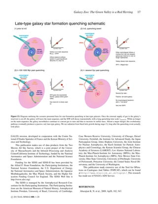 Galaxy Zoo: The Green Valley is a Red Herring

17

Late-type galaxy star formation quenching schematic
(1) prior to t=0

(2) t=0, quenching event

gas
cooling

galaxy
cold gas
reservoir
outﬂows
(SF,
AGN)

log SFR

halo
hot gas

halo
hot gas

either
gas
cooling
blocked

log stellar mass

Galaxy is on main sequence
Mstellar ~ SFRβ

galaxy
cold gas
reservoir
outﬂows
(SF,
AGN)

Inﬂows balance outﬂows:
system in quasi-equilibrium
(Bouche+10; Lilly+13)

log SFR

cosmological
gas inﬂow
blocked

cosmological
gas inﬂow

log stellar mass

Either cosmological inﬂows or
cooling from halo are stopped,
galaxy gas reservoir is now no
longer replenished
Galaxy leaves main sequence
SFR = εMgas/τdyn

(3) t~100-1000 Myr past quenching

(4) t~ several Gyr past quenching

halo
hot gas

either
gas
cooling
blocked

galaxy
cold gas
reservoir
outﬂows
(SF,
AGN)

halo
hot gas

either

log stellar mass

gas
cooling
blocked

log SFR

cosmological
gas inﬂow
blocked
log SFR

cosmological
gas inﬂow
blocked

log stellar mass

Several Gyr later...
SFR goes into exponential
decline, galaxy enters green
valley

Passive, red spiral galaxy
No morphological transformation > “red spiral”

Gas reservoir is slowly used
up

Very low SSFR

Figure 13. Diagram outlining the scenario presented here for star-formation quenching in late-type galaxies. Once the external supply of gas to the galaxy’s
reservoir is cut off, the galaxy will leave the main sequence, and the SFR will decay exponentially, with a long quenching time scale τquench . While no longer
on the main sequence, the galaxy nevertheless continues to convert gas to stars and thus to increase its stellar mass. Absent a major merger, this evolutionary
pathway eventually produces a passive, red, late-type galaxy. We see radiation from black hole growth during stage (3), long after the quenching event actually
took place.

GALEX mission, developed in cooperation with the Centre National d’Etudes Spatiales of France and the Korean Ministry of Science and Technology.
This publication makes use of data products from the Two
Micron All Sky Survey, which is a joint project of the University of Massachusetts and the Infrared Processing and Analysis
Center/California Institute of Technology, funded by the National
Aeronautics and Space Administration and the National Science
Foundation.
Funding for the SDSS and SDSS-II has been provided by
the Alfred P. Sloan Foundation, the Participating Institutions, the
National Science Foundation, the U.S. Department of Energy,
the National Aeronautics and Space Administration, the Japanese
Monbukagakusho, the Max Planck Society, and the Higher Education Funding Council for England. The SDSS Web Site is
http://www.sdss.org/.
The SDSS is managed by the Astrophysical Research Consortium for the Participating Institutions. The Participating Institutions are the American Museum of Natural History, Astrophysical
Institute Potsdam, University of Basel, University of Cambridge,
c 2013 RAS, MNRAS 000, 1–20

Case Western Reserve University, University of Chicago, Drexel
University, Fermilab, the Institute for Advanced Study, the Japan
Participation Group, Johns Hopkins University, the Joint Institute
for Nuclear Astrophysics, the Kavli Institute for Particle Astrophysics and Cosmology, the Korean Scientist Group, the Chinese
Academy of Sciences (LAMOST), Los Alamos National Laboratory, the Max-Planck-Institute for Astronomy (MPIA), the MaxPlanck-Institute for Astrophysics (MPA), New Mexico State University, Ohio State University, University of Pittsburgh, University
of Portsmouth, Princeton University, the United States Naval Observatory, and the University of Washington.
This publication made extensive use of the Tool for OPerations on Catalogues And Tables (TOPCAT), which can be found
at http://www.starlink.ac.uk/topcat/. This research
has made use of NASA’s ADS Service.

REFERENCES
Abazajian K. N. et al., 2009, ApJS, 182, 543

 
