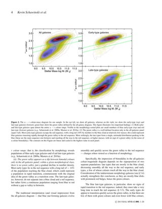 4

Kevin Schawinski et al.

All galaxies

3.0

2.5

2.0

2.0
1.5

1.0

1.0

0.0

2.5

1.5

u-r colour

Early-type galaxies

3.0

9.5
10.0 10.5 11.0 11.5
9.0
9.5
10.0 10.5
Late-type galaxies
3.0
Stellar Mass log M* (M O)
•

11.0

11.5

2.5
2.0

0.0

u-r colour

9.0

1.5
1.0
9.0

9.5
10.0 10.5 11.0 11.5
Stellar Mass log M* (M O)
•

Figure 2. The u − r colour-mass diagram for our sample. In the top left, we show all galaxies, whereas on the right, we show the early-type (top) and
late-type galaxies (bottom); green lines show the green valley deﬁned by the all-galaxy diagram. This ﬁgure illustrates two important ﬁndings: (1) Both earlyand late-type galaxies span almost the entire u − r colour range. Visible in the morphology-sorted plots are small numbers of blue early-type (top) and red
late-type (bottom) galaxies (e.g., Schawinski et al. 2009a; Masters et al. 2010a). (2) The green valley is a well-deﬁned location only in the all-galaxies panel
(upper left). Most early-type galaxies occupy the red sequence, with a long tail (10% by number) to the blue cloud at relatively low masses; this could represent
blue galaxies transiting rapidly through the green valley to the red sequence. More strikingly, the late types form a single, unimodal distribution peaking in the
blue (these are the main sequence star-formers) and reaching all the way to the red sequence, at higher masses, with no sign of a green valley (in the sense of
a colour bimodality). The contours on this Figure are linear and scaled to the highest value in each panel.

r colour range; that is, the classiﬁcation by morphology reveals
populations of blue early-type galaxies and of red late-type galaxies
(e.g., Schawinski et al. 2009a; Masters et al. 2010a).
(ii) The green valley appears as a dip between bimodal colours
only in the all-galaxies panel; within a given morphological class,
there is no green valley, just a gradual decline in number density.
Most early types lie in the red sequence with a long tail of ∼ 10%
of the population reaching the blue cloud, which could represent
a population in rapid transition, commensurate with the original
idea of the green valley as a transition zone. The late-type galaxies, however, do not separate into a blue cloud and a red sequence,
but rather form a continuous population ranging from blue to red
without a gap or valley in between.
The traditional interpretation (and visual impression) from
the all-galaxies diagram — that blue star-forming galaxies evolve

smoothly and quickly across the green valley to the red sequence
— changes when viewed as a function of morphology.
Speciﬁcally, the impression of bimodality in the all-galaxies
colour-magnitude diagram depends on the superposition of two
separate populations: late types that are mostly in the blue cloud,
decreasing smoothly all the way to the red sequence, and early
types, a few of whose colours reach all the way to the blue cloud.
Consideration of the indeterminate morphology galaxies (see § 3.4)
actually strengthens this conclusion, as they are mostly blue disks
with prominent red bulges, hence the green colours.
The blue late-type galaxies, in particular, show no signs of
rapid transition to the red sequence; indeed, they must take a very
long time to reach the red sequence (§ 3.3). The early types do
appear to transition quickly across the green valley, in that there are
few of them with green colours and even fewer with blue colours.
c 2013 RAS, MNRAS 000, 1–20

 