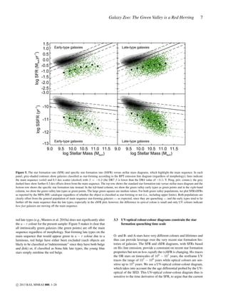 log SSFR (yr-1)

log SFR (Msunyr-1)

Galaxy Zoo: The Green Valley is a Red Herring

1.5
1.0
0.5
0.0
-0.5
-1.0
-1.5
-2.0
-2.5
-3.0

Early-type galaxies

7

Late-type galaxies

log Stellar Mass (Msun)

-10
-11
-12
-13
9.0

Early-type galaxies

9.5 10.0 10.5 11.0 11.5
log Stellar Mass (Msun)

Late-type galaxies

9.0

9.5 10.0 10.5 11.0 11.5
log Stellar Mass (Msun)

Figure 5. The star formation rate (SFR) and speciﬁc star formation rate (SSFR) versus stellar mass diagrams, which highlight the main sequence. In each
panel, grey-shaded contours show galaxies classiﬁed as star-forming according to the BPT emission line diagram (regardless of morphology); lines indicate
the main sequence (solid) and 0.3 dex scatter (dashed) with β = −0.2 (the DR7 β is lower than the DR4 value of −0.1; Y. Peng, priv. comm.); the grey
dashed lines show further 0.3 dex offsets down from the main sequence. The top row shows the standard star formation rate versus stellar mass diagram and the
bottom row shows the speciﬁc star formation rate instead. In the left-hand column, we show the green valley early types as green points and in the right-hand
column, we show the green valley late types as green points. The large green squares are median values. For both green valley populations, we plot SFR/sSFRs
as reported by the MPA-JHU catalogue regardless of whether the object is classiﬁed as star-forming or not (i.e., including upper limits). Both populations are
clearly offset from the general population of main sequence star-forming galaxies — as expected, since they are quenching — and the early types tend to lie
further off the main sequence than the late types, especially in the sSFR plot; however, the difference in optical colour is small and only UV colours indicate
how fast galaxies are moving off the main sequence.

red late types (e.g., Masters et al. 2010a) does not signiﬁcantly alter
the u − r colour for the present sample: Figure 5 makes it clear that
all intrinsically green galaxies (the green points) are off the main
sequence regardless of morphology. Star-forming late types on the
main sequence that would appear green in u − r colour due to a
luminous, red bulge have either been excluded (such objects are
likely to be classiﬁed as“indeterminate” since they have both bulge
and disk) or, if classiﬁed as bona ﬁde late types, the young blue
stars simply outshine the red bulge.

c 2013 RAS, MNRAS 000, 1–20

3.3

UV-optical colour-colour diagrams constrain the star
formation quenching time scale

O- and B- and A-stars have very different colours and lifetimes and
thus can provide leverage over the very recent star formation histories of galaxies. The SFR and sSFR diagrams, with SFRs based
on Hα line emission, provide a constraint on recent star formation
properties but not on how rapidly the (s)SFR is changing. Hα traces
the OB stars on timescales of 106 − 107 years, the restframe UV
traces the range of 107 − 108 years while optical colours are sensitive up to 109 years. We use a UV-optical colour-colour diagram,
which takes into account the the age differential probed by the UVoptical of the SED. This UV-optical colour-colour diagram thus is
sensitive to the time derivative of the SFR, to argue that the current

 
