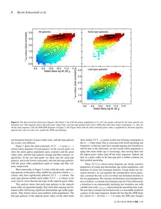 Kevin Schawinski et al.

All galaxies

3.0

Early-type galaxies

2.5
2.0
1.5
1.0

0.0

u-r colour (dust corrected)

8

0.5
u-r colour (dust corrected)

9.5
10.0 10.5 11.0 11.5
3.0
Stellar Mass log M* (M O)
•

Late-type galaxies

2.5
2.0
1.5
1.0

0.0

9.0

0.5
9.0

9.5
10.0 10.5 11.0 11.5
Stellar Mass log M* (M O)
•

Figure 6. The dust-corrected colour-mass diagram, like Figure 3 but with the galaxy populations in 0.1×0.1 dex panels coloured by the mean speciﬁc star
formation rate. This diagram shows that both green valley early- and late-type galaxies have lower sSFRs than their blue cloud counterparts, i.e., they are
off the main sequence. Like the SFR/sSFR diagrams in Figure 5, this Figure shows that the (dust-corrected) green valley is populated by off-main sequence
galaxies but it does not show how rapidly the sSFRs are declining.

star formation histories of green valley early- and late-type galaxies
are, in fact, very different.
Figure 7 shows the (dust-corrected) N U V − u versus u − r
colour-colour diagrams of local galaxies. In the top-left panel, we
show the entire galaxy population (grey contours) and the green
valley early- and late-type galaxies (orange and blue contours, respectively). In the top-right panel, we show only the early-type
galaxies, and in the bottom-right panel, only the late-type galaxies,
with the green valley populations again as orange and blue contours, respectively.
Most noteworthy in Figure 7 is that, while the early- and latetype galaxies in the green valley exhibit (by selection) similar u − r
colours, they have signiﬁcantly different N U V − u colours. The
early-type galaxies exhibit much redder N U V − u colours at the
same optical colour than the late types in the (optical) green valley.
This analysis shows that early-type galaxies in the (optical)
green valley are quenched rapidly: they show little ongoing star formation while still having signiﬁcant intermediate-age stellar populations. They feature classic post-starburst stellar populations. The
late-type galaxies in the (optical) green valley, on the other hand,

show similar N U V −u colours as their star-forming counterparts in
the (u − r) blue cloud. This is consistent with slowly declining star
formation, so that late types have enough ongoing star formation to
still be blue in the ultraviolet, yet the overall stellar population is
aging (the mean stellar age is increasing), thus moving them into
the optical green valley (and off the main sequence). Indeed, the
lack of a green valley in the late-type plot is further evidence for
their gradual quenching.
These N U V ur colour-colour diagrams are clearly sensitive
diagnostics of young and intermediate age stellar populations, and
therefore of recent star formation histories. Using model star formation histories, we can quantify this interpretation and in particular, constrain the time scales on which star formation declines in
the two populations. We construct an illustrative star formation history as follows: a constant star formation rate for 9 Gyr followed by
a transition to an exponentially declining star formation rate with
variable time scale, τquench , representing the quenching time scale.
We note that a constant star formation rate is a reasonable model for
a galaxy on the main sequence: despite the fact that the sSFR drops
by a factor of ∼ 20 from z ∼ 1 to today, the SFR only changes
c 2013 RAS, MNRAS 000, 1–20

 