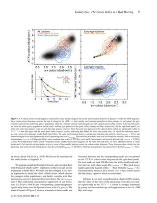 5

All Galaxies

4

9

Early-type Galaxies

Green Valley Early-types
Green Valley Late-types

Green Valley Early-types

3
2
1
0
-1

star formation rate

0.5

1.0 1.5 2.0 2.5
u-r colour (dust-corr.)

tquench

8

9

τquench= 1 Myr
250 Myr
1 Gyr
2.5 Gyr

10
11
12
Time (Gyr)

NUV-u colour (dust-corr.)

NUV-u colour (dust-corr.)

Galaxy Zoo: The Green Valley is a Red Herring

Late-type Galaxies

4

Green Valley Late-types

3
2
1
0

13

0.5

1.0 1.5 2.0 2.5
u-r colour (dust-corr.)

3.0

Figure 7. UV-optical colour-colour diagrams (corrected for dust) used to diagnose the recent star formation histories of galaxies. Unlike the sSFR diagrams,
these colour-colour diagrams constrain the rate of change in the sSFR, i.e., how rapidly star formation quenches in these galaxies. In each panel, the grey
contours represent the underlying galaxy population, while the coloured contours represent galaxies with (optical) green valley colours. In the top-left panel,
we show the entire galaxy population and the early- and late-type galaxies in the green valley (orange and blue, respectively). In the right hand panels, we
show only early-type galaxies (top) and only late-type galaxies (bottom). Note that early-type galaxies in the (optical) green valley are signiﬁcantly redder in
N U V − u than late types with the same green valley (optical) colours, indicating they harbor far fewer very young stars. On top of the right-hand panels,
we plot a series of evolutionary tracks. Each track follows the same star formation history: constant star formation rate until, at a time tquench = 9 Gyr, star
formation begins to decline exponentially with a quenching time scale τquench . The lower left plot shows four such star formation histories, with an effectively
instantaneous τquench of 1 Megayear (blue); more moderate time scales of 250 Myrs (red) and 1 Gyr (orange); and a gentle decline with τquench = 2.5 Gyr
(green). We overplot these colour-coded evolutionary tracks on the colour-colour diagrams on the right. For each track, we show 100 Myr intervals as small
points and 1 Gyr intervals as large points to give a sense of how rapidly galaxies transit the colour-colour diagrams. These diagrams show clearly that the
quenching time scales of early-type galaxies must be very rapid (τquench 250 Myr), while late-type galaxies must quench very slowly (τquench > 1 Gyr).

by about a factor 3 (Lilly et al. 2013). We discuss the robustness of
this model further in Appendix A.
We generate model star formation histories and convolve them
with Bruzual & Charlot (2003) population synthesis model spectra
to generate a model SED. We blank out the youngest 3 Myr stellar populations to mimic the effect of birth clouds (which obscure
the youngest stellar populations), and ﬁnally, convolve with ﬁlter
transmission curves to generate observed colours. We vary τquench
from 1 Myr (effectively instantaneous suppression of star formation) to 2.5 Gyr (a slow decline corresponding a quenching process
signiﬁcantly slower than the dynamical time scale of a galaxy). The
lower-left panel of Figure 7 shows a schematic of these model star
c 2013 RAS, MNRAS 000, 1–20

formation histories and the corresponding tracks are over-plotted
on the N U V ur colour-colour diagrams on the right-hand panels.
For each track, we mark 100 Myr intervals with a small point and 1
Gyr intervals with a large point. The τquench = 1 Myr track moves
rapidly across the diagram within ∼ 1 Gyr, while the τquench = 2.5
Gyr track barely moves at all in several Gyr; in fact, it never leaves
the blue cloud, a point to which we return later.
In Figure 8, we show using Bruzual & Charlot (2003) models
that the value of the time of the quenching event does not matter signiﬁcantly as the N U V − u colour is strongly dominated
by young- and intermediate-age stellar populations in the 10-1,500
Myr time range.

 