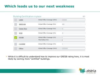 11 
Which leads us to our next weakness 
While it is difficult to understand how to improve our GRESB rating here, it is most likely by owning more “certified” buildings.  