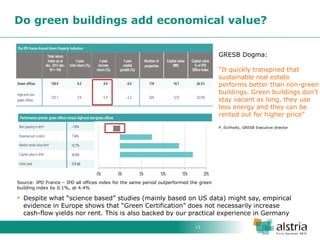 13 
Do green buildings add economical value? 
Source: IPD France – IPD all offices index for the same period outperformed the green building index by 0.1%, at 4.4% 
Despite what “science based” studies (mainly based on US data) might say, empirical evidence in Europe shows that “Green Certification” does not necessarily increase cash-flow yields nor rent. This is also backed by our practical experience in Germany 
GRESB Dogma: “It quickly transpired that sustainable real estate performs better than non-green buildings. Green buildings don’t stay vacant as long, they use less energy and they can be rented out for higher price” P. Eichholtz, GRESB Executive director  