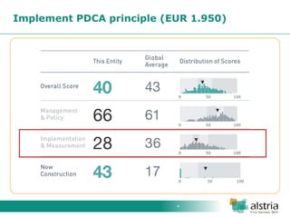 4 
Implement PDCA principle (EUR 1.950)  