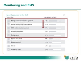 6 
Monitoring and EMS  