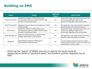 7 
Building an EMS 
Aspect 
Impact 
Significant Impact 
alstria's view 
Energy Consumption 
Acidification, Depletion of Natural Resources, Eutrophication, Explosions, Global Climate Change, Increase in Ground Level Ozone 
Yes 
alstria total energy consumption (ex-tenant) is by far the main significant impact on the environment regardless of the asset location 
Water Consumption 
Depletion of Natural Resources Eutrophication, Global Climate Change 
No 
Not significant in the context of alstria's standing operations and in the context of its assets. 
GHG emission 
Acidification, Depletion of Natural Resources, Eutrophication, Explosions, Global Climate Change, Increase in Ground Level Ozone 
Yes 
alstria total energy consumption (ex-tenant) is by far the main significant impact on the environment regardless of the asset location 
Waste Management 
Depletion of Natural Resources, Global Climate Change, Sedimentation, water pollution 
No 
Not significant in the context of alstria's standing operations and it the context of its assets 
Refrigerant 
Ozone Depletion Potential of Refrigerants (Fluorocarbons), Global warming 
No 
The vast majority of alstria's assets do not have cooling system except for server rooms. R22 is not used anymore in alstria's assets. 
Of the top five “aspect” of GRESB, only two (in essence the same) would be categorized by alstria as “significant aspect” and therefore could be integrated into an EMS.  