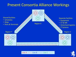Present Consortia Alliance WorkingsShared facilities Schedules