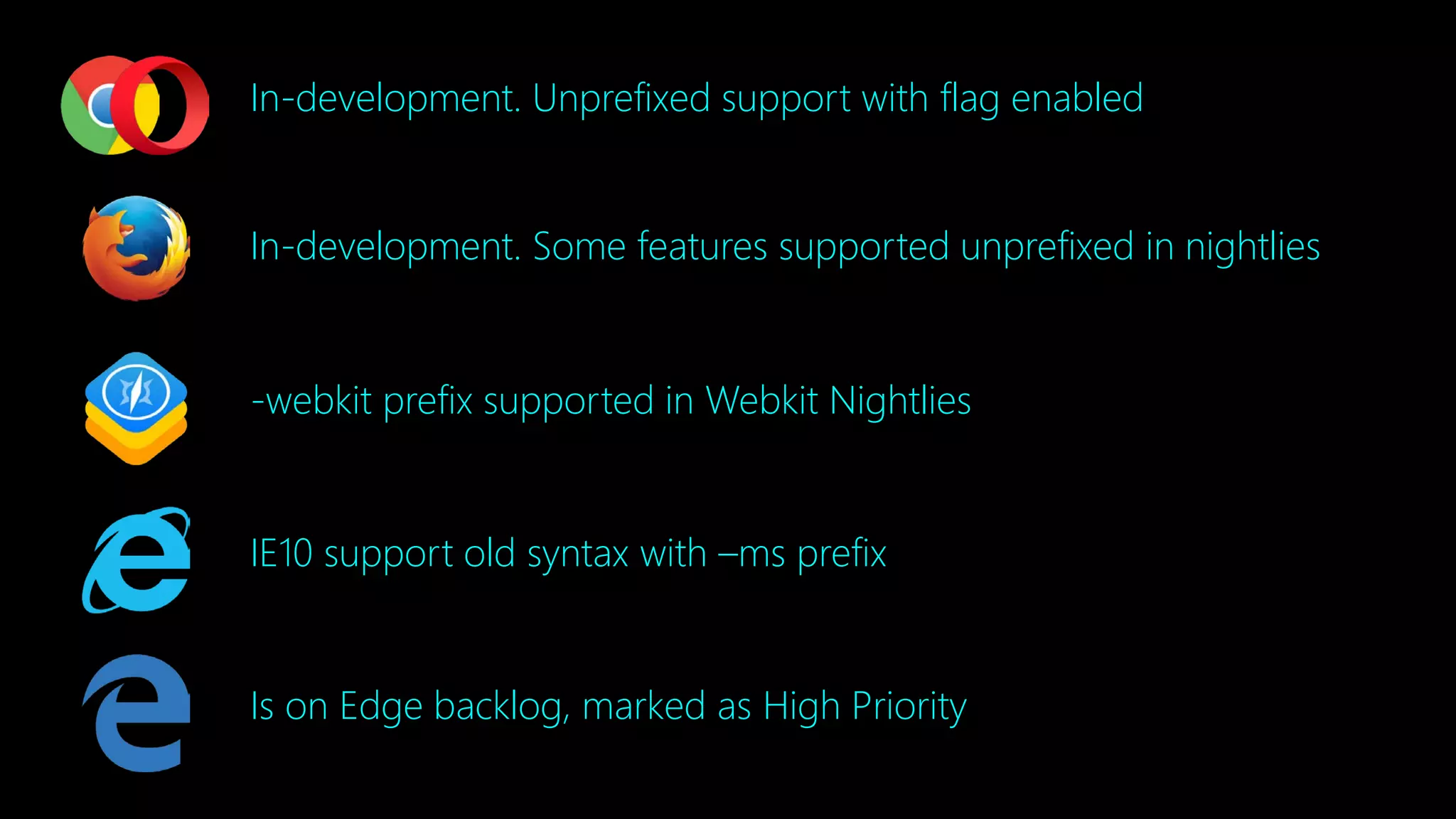 In-development. Unprefixed support with flag enabled
In-development. Some features supported unprefixed in nightlies
-webkit prefix supported in Webkit Nightlies
IE10 support old syntax with –ms prefix
Is on Edge backlog, marked as High Priority
 