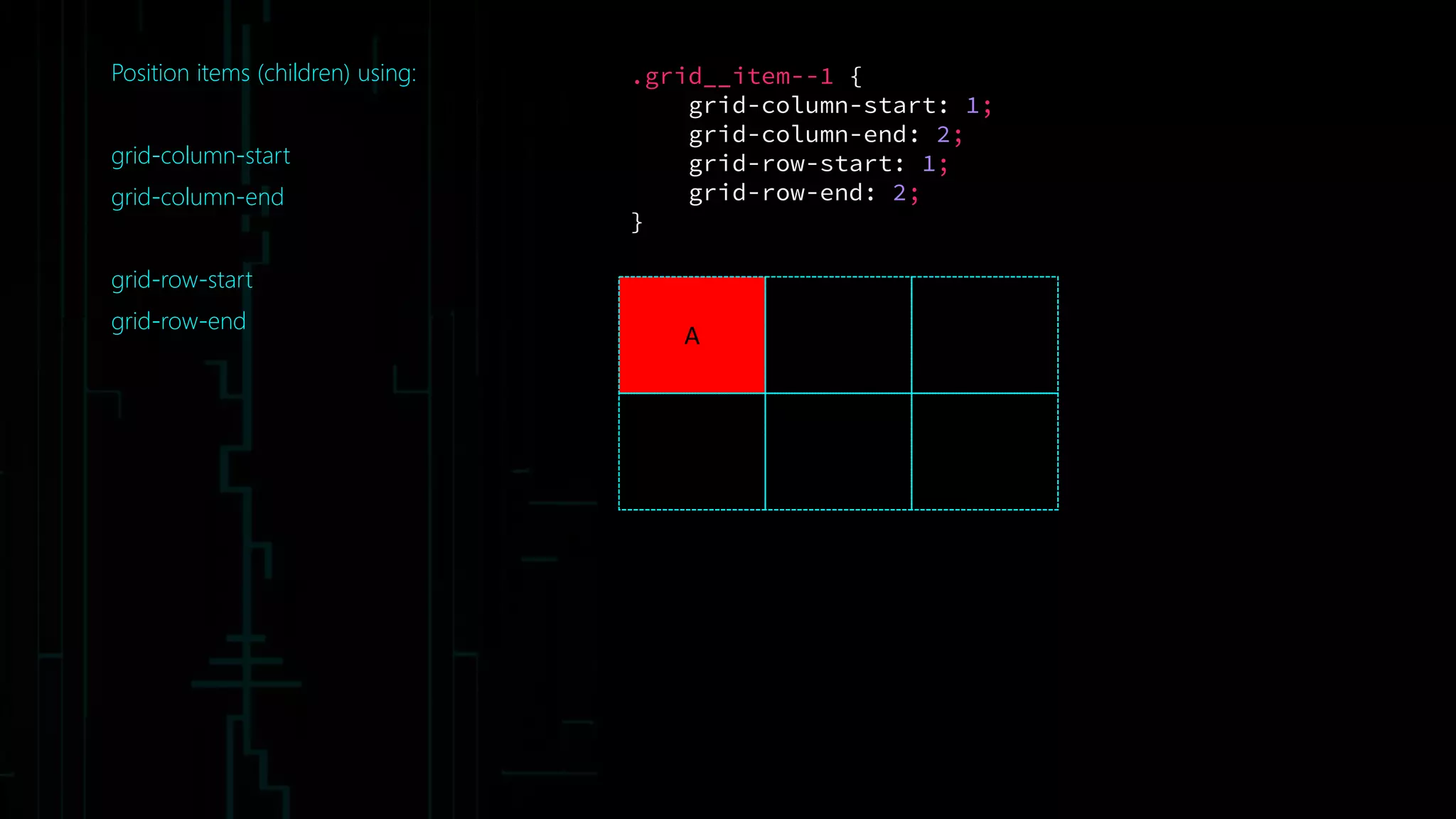 Position items (children) using:
grid-column-start
grid-column-end
grid-row-start
grid-row-end
A
.grid__item--1 {
grid-column-start: 1;
grid-column-end: 2;
grid-row-start: 1;
grid-row-end: 2;
}
 