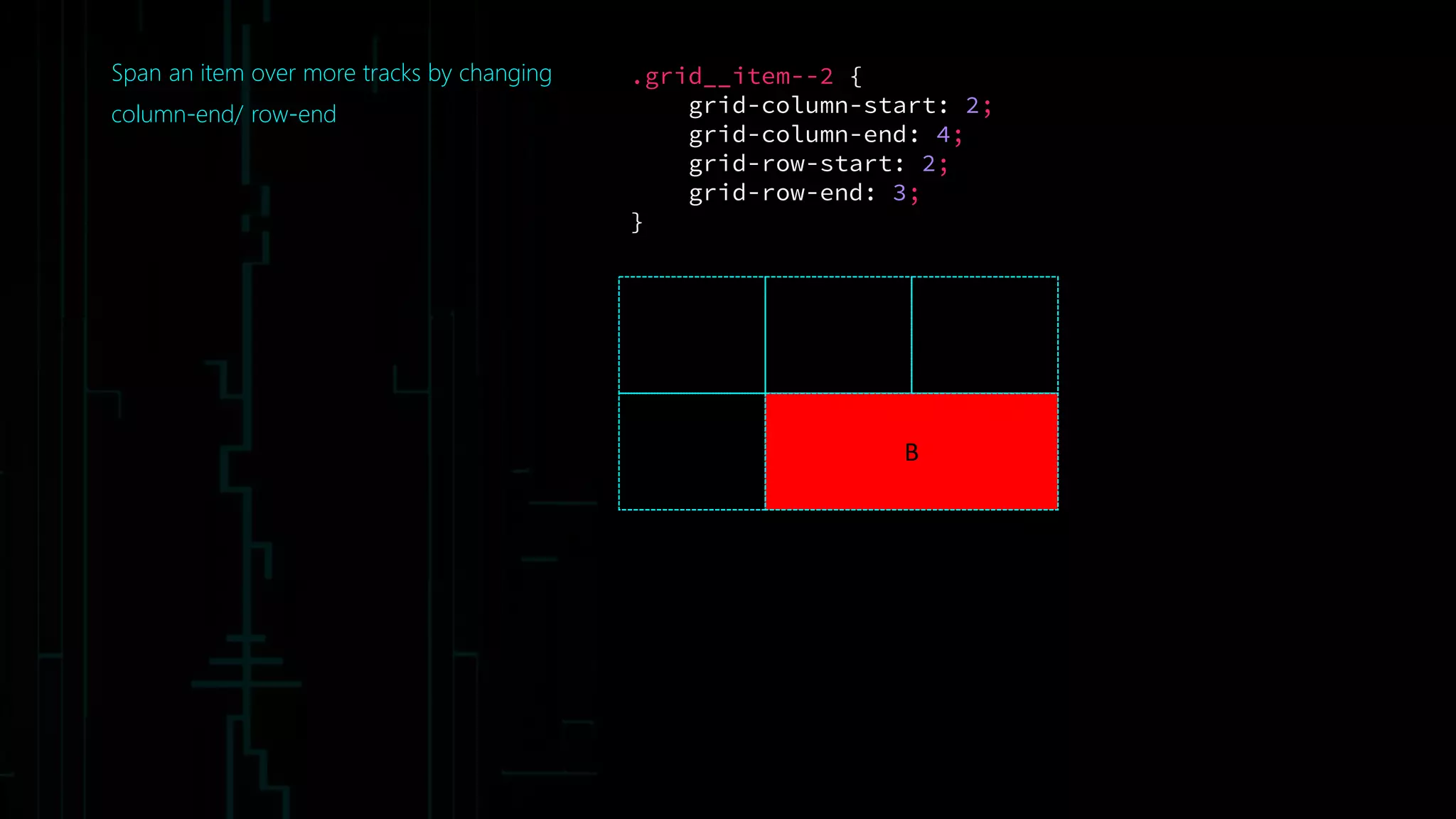 Span an item over more tracks by changing
column-end/ row-end
B
.grid__item--2 {
grid-column-start: 2;
grid-column-end: 4;
grid-row-start: 2;
grid-row-end: 3;
}
 