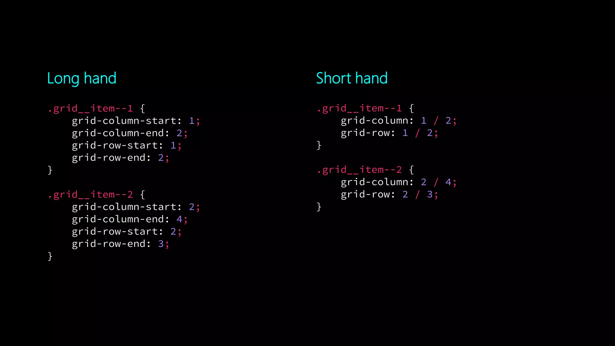 Long hand Short hand
.grid__item--1 {
grid-column: 1 / 2;
grid-row: 1 / 2;
}
.grid__item--2 {
grid-column: 2 / 4;
grid-row: 2 / 3;
}
.grid__item--1 {
grid-column-start: 1;
grid-column-end: 2;
grid-row-start: 1;
grid-row-end: 2;
}
.grid__item--2 {
grid-column-start: 2;
grid-column-end: 4;
grid-row-start: 2;
grid-row-end: 3;
}
 