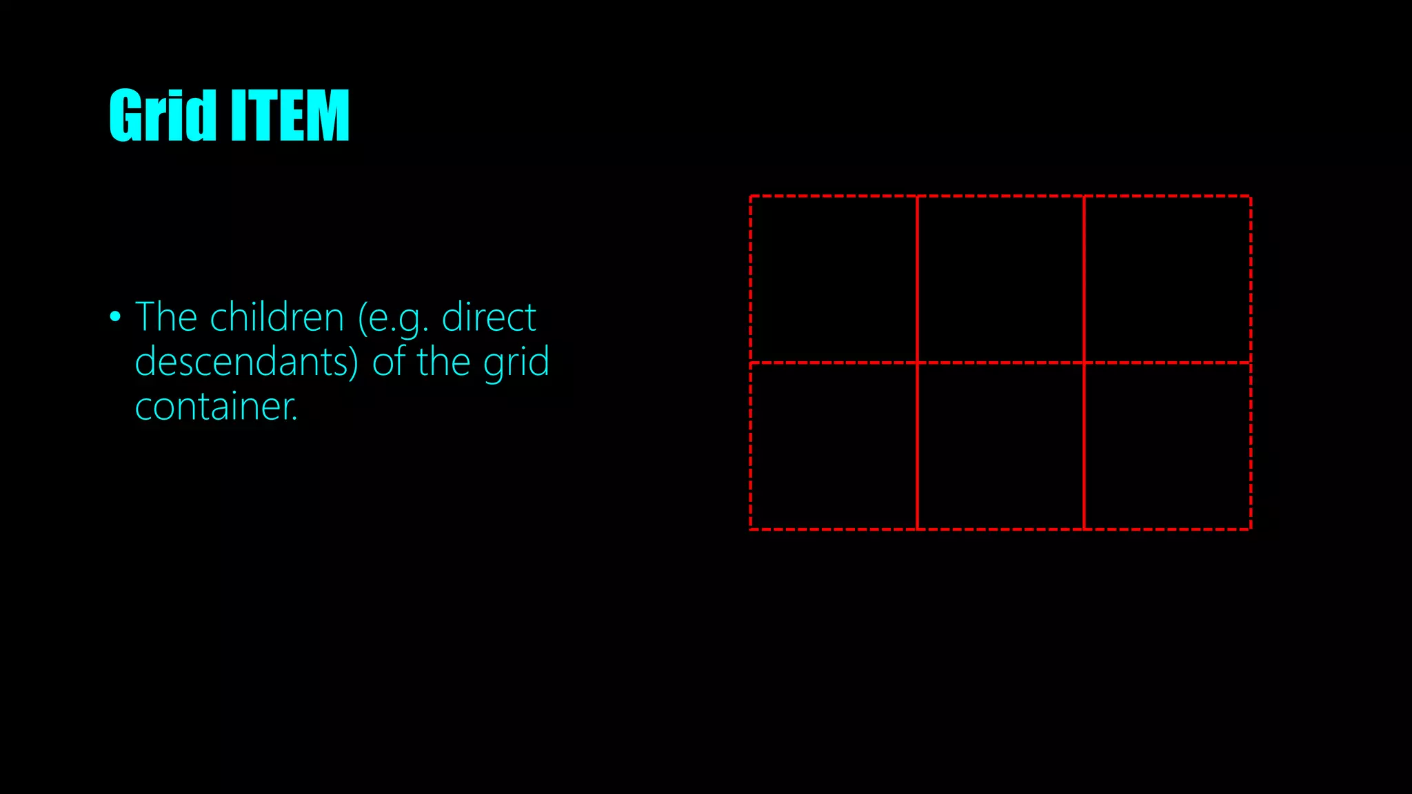Grid ITEM
• The children (e.g. direct
descendants) of the grid
container.
 