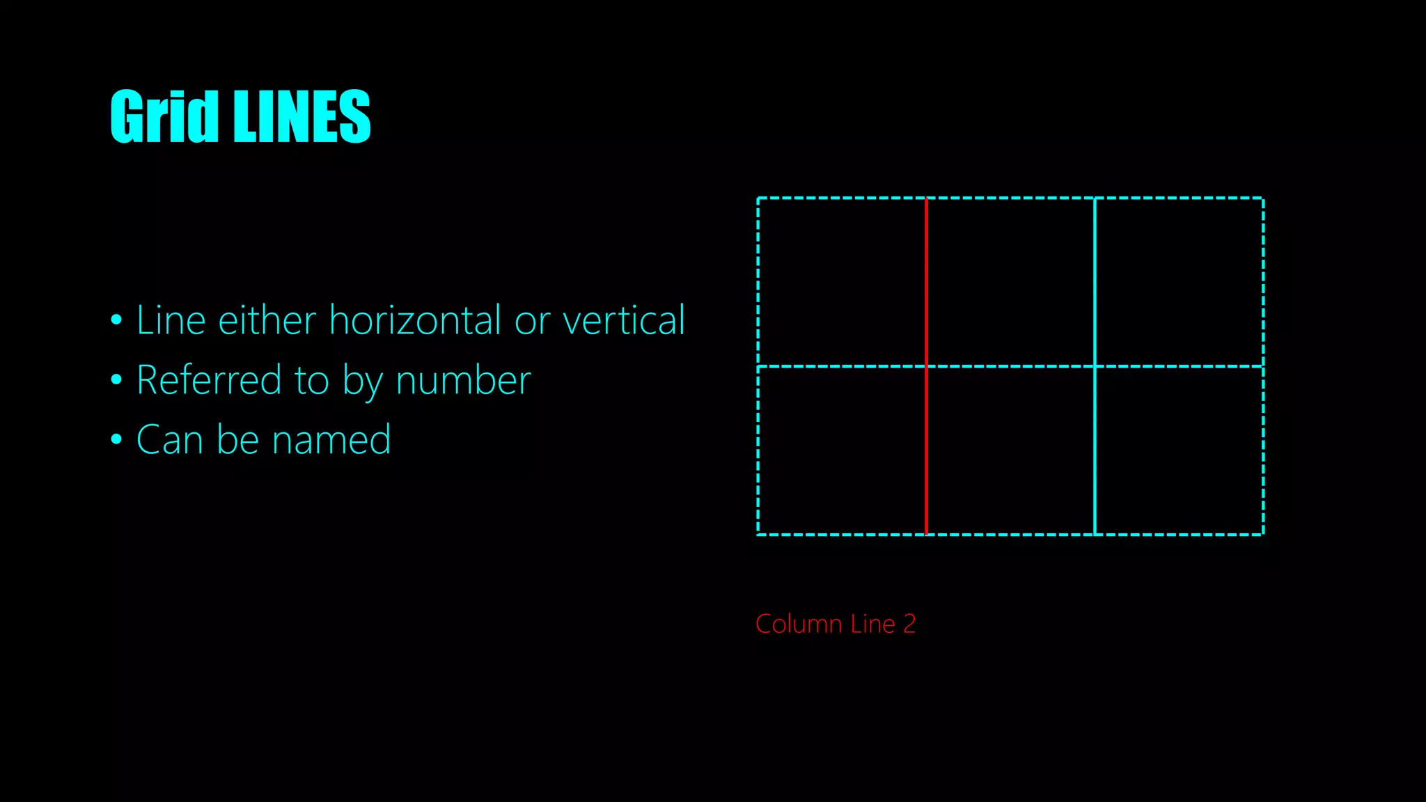 Grid LINES
• Line either horizontal or vertical
• Referred to by number
• Can be named
Column Line 2
 