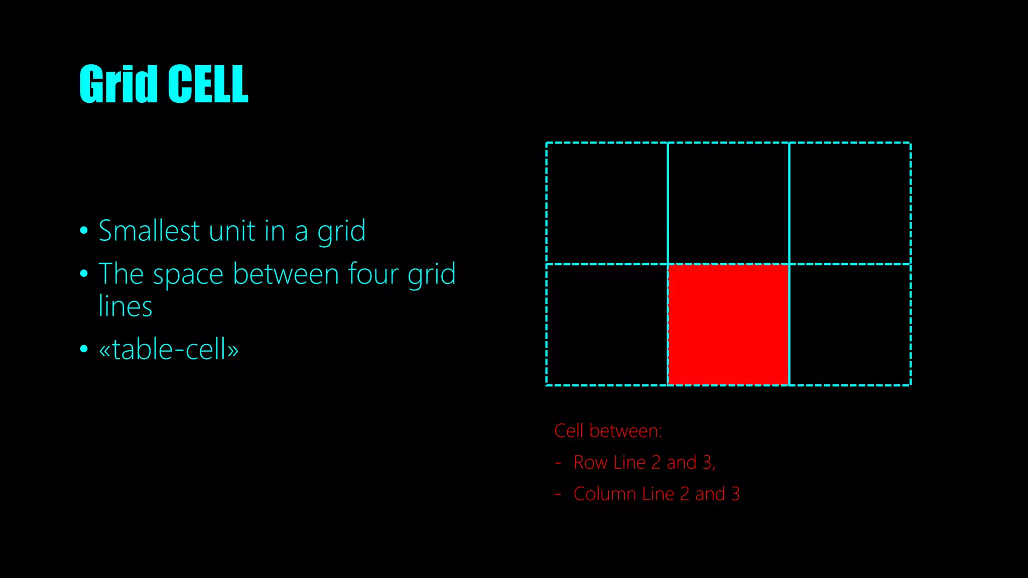 Grid CELL
• Smallest unit in a grid
• The space between four grid
lines
• «table-cell»
Cell between:
- Row Line 2 and 3,
- Column Line 2 and 3
 