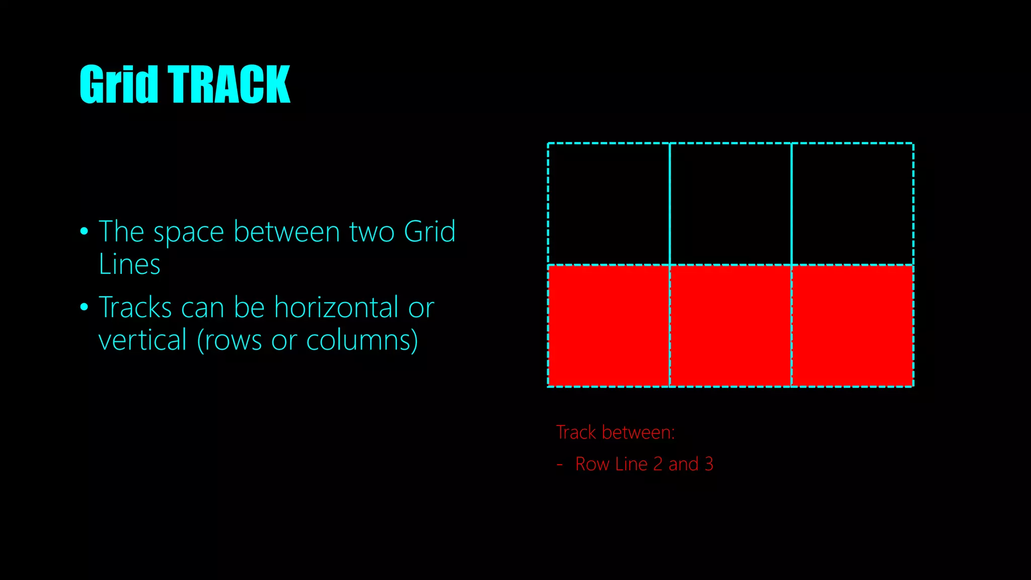 Grid TRACK
• The space between two Grid
Lines
• Tracks can be horizontal or
vertical (rows or columns)
Track between:
- Row Line 2 and 3
 