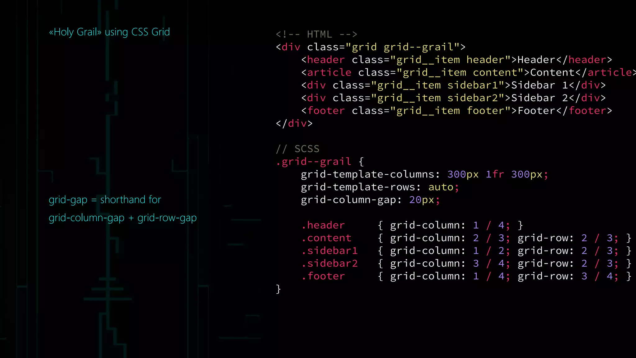 <!-- HTML -->
<div class="grid grid--grail">
<header class="grid__item header">Header</header>
<article class="grid__item content">Content</article>
<div class="grid__item sidebar1">Sidebar 1</div>
<div class="grid__item sidebar2">Sidebar 2</div>
<footer class="grid__item footer">Footer</footer>
</div>
// SCSS
.grid--grail {
grid-template-columns: 300px 1fr 300px;
grid-template-rows: auto;
grid-column-gap: 20px;
.header { grid-column: 1 / 4; }
.content { grid-column: 2 / 3; grid-row: 2 / 3; }
.sidebar1 { grid-column: 1 / 2; grid-row: 2 / 3; }
.sidebar2 { grid-column: 3 / 4; grid-row: 2 / 3; }
.footer { grid-column: 1 / 4; grid-row: 3 / 4; }
}
«Holy Grail» using CSS Grid
grid-gap = shorthand for
grid-column-gap + grid-row-gap
 