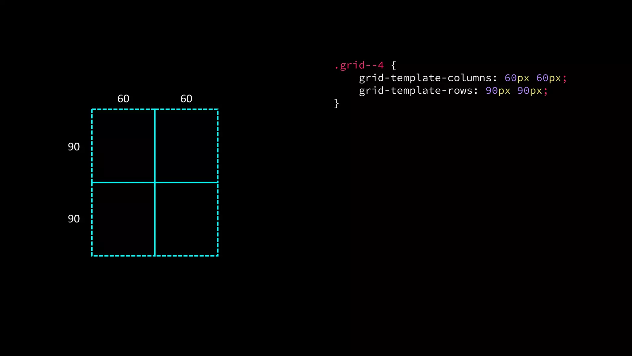 .grid--4 {
grid-template-columns: 60px 60px;
grid-template-rows: 90px 90px;
}60 60
90
90
 