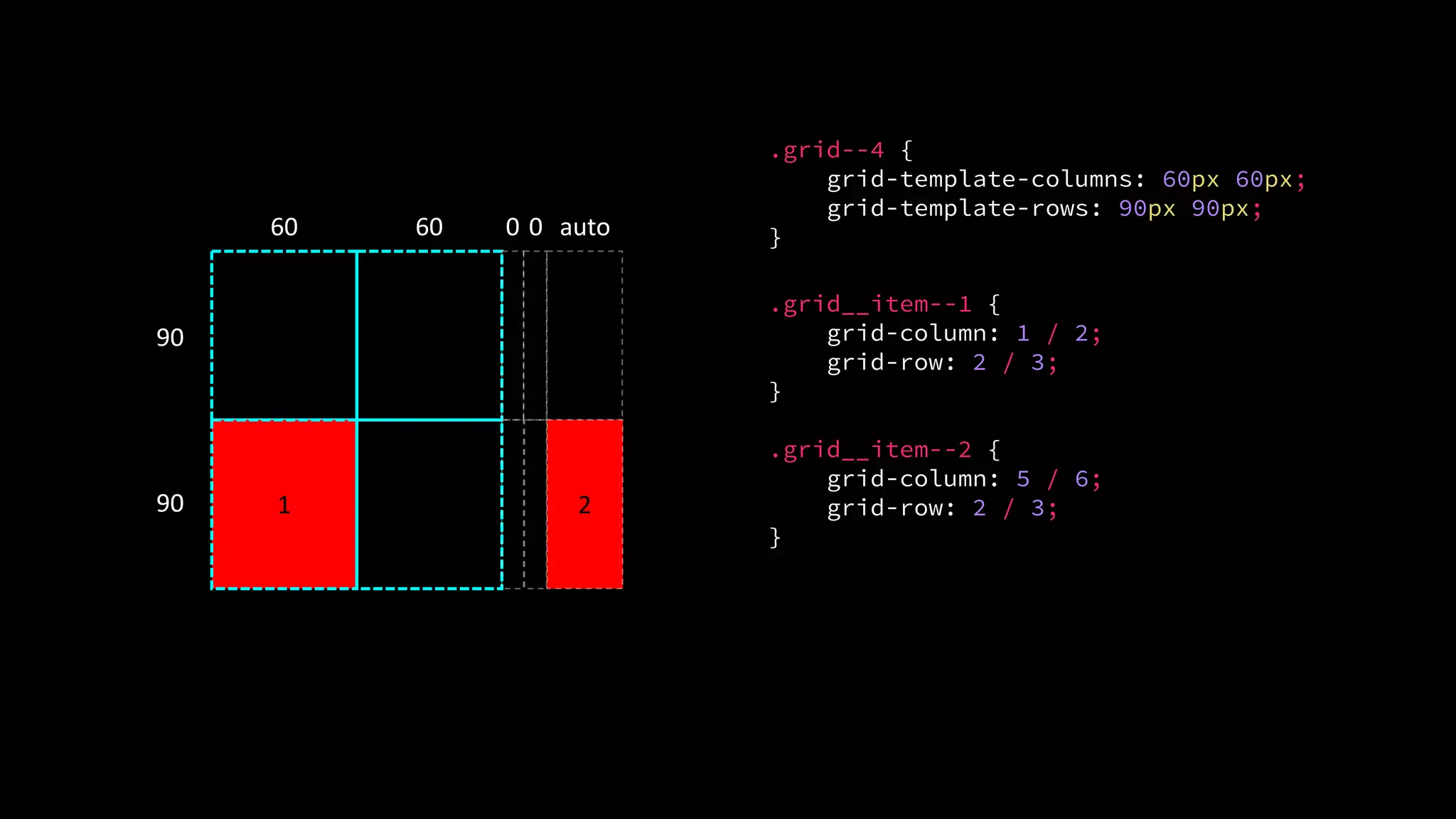 1 2
.grid--4 {
grid-template-columns: 60px 60px;
grid-template-rows: 90px 90px;
}60 60
90
90
.grid__item--1 {
grid-column: 1 / 2;
grid-row: 2 / 3;
}
.grid__item--2 {
grid-column: 5 / 6;
grid-row: 2 / 3;
}
0 0 auto
 