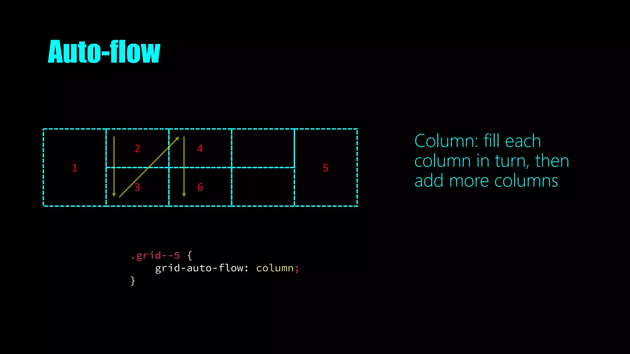 Auto-flow
.grid--5 {
grid-auto-flow: column;
}
1
2
3
4
6
5
Column: fill each
column in turn, then
add more columns
 