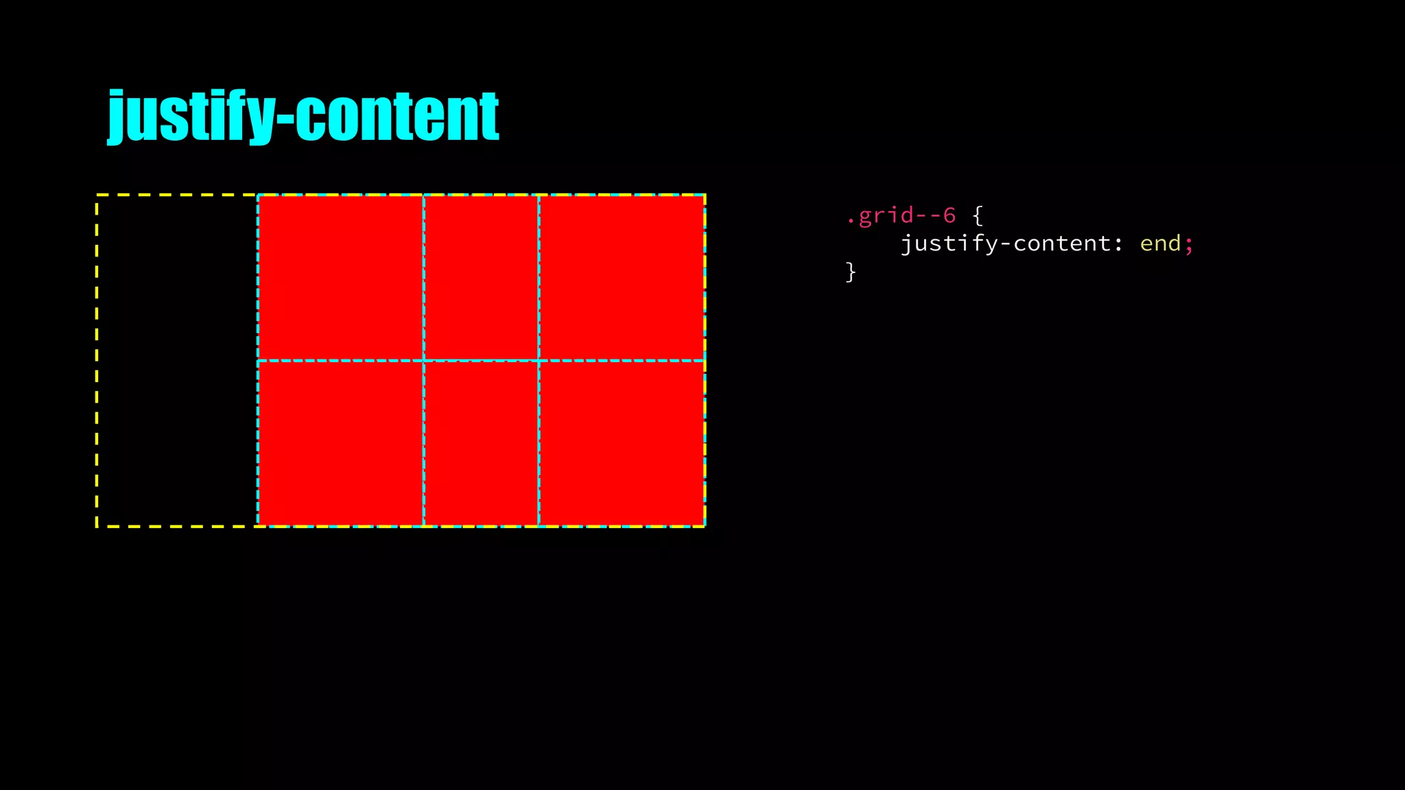 justify-content
.grid--6 {
justify-content: end;
}
 