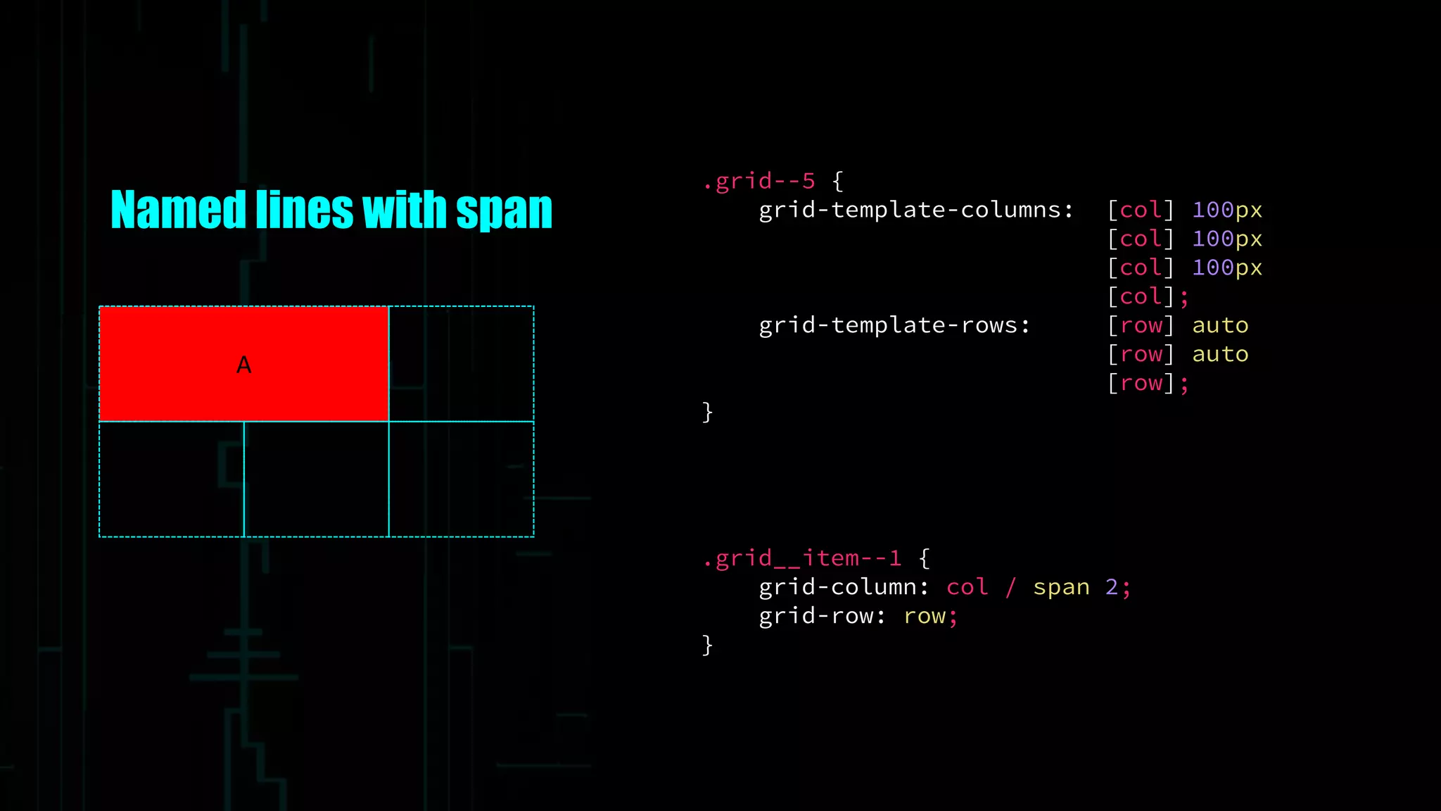 Named lines with span
.grid__item--1 {
grid-column: col / span 2;
grid-row: row;
}
A
.grid--5 {
grid-template-columns: [col] 100px
[col] 100px
[col] 100px
[col];
grid-template-rows: [row] auto
[row] auto
[row];
}
 
