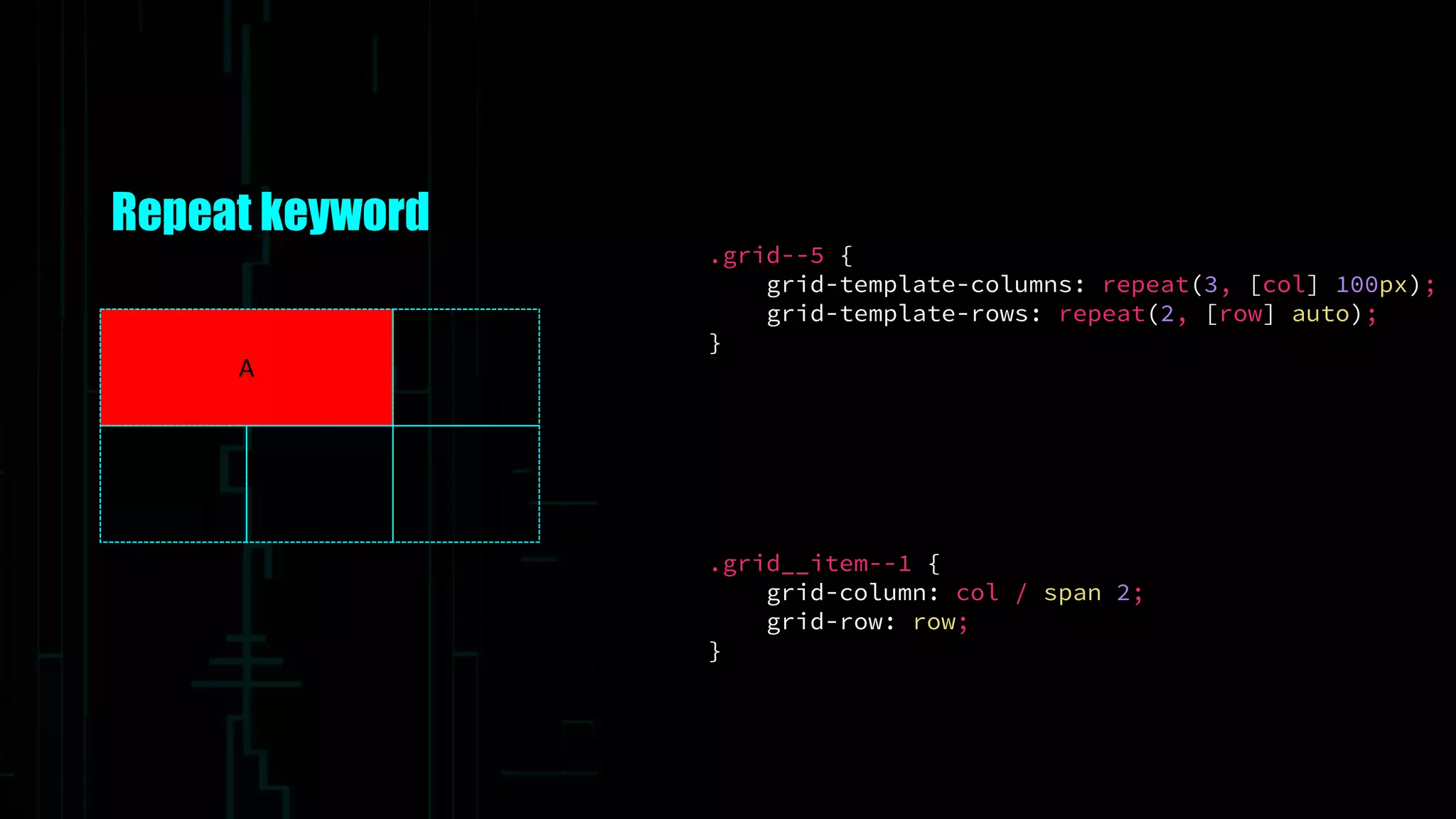 Repeat keyword
.grid__item--1 {
grid-column: col / span 2;
grid-row: row;
}
A
.grid--5 {
grid-template-columns: repeat(3, [col] 100px);
grid-template-rows: repeat(2, [row] auto);
}
 