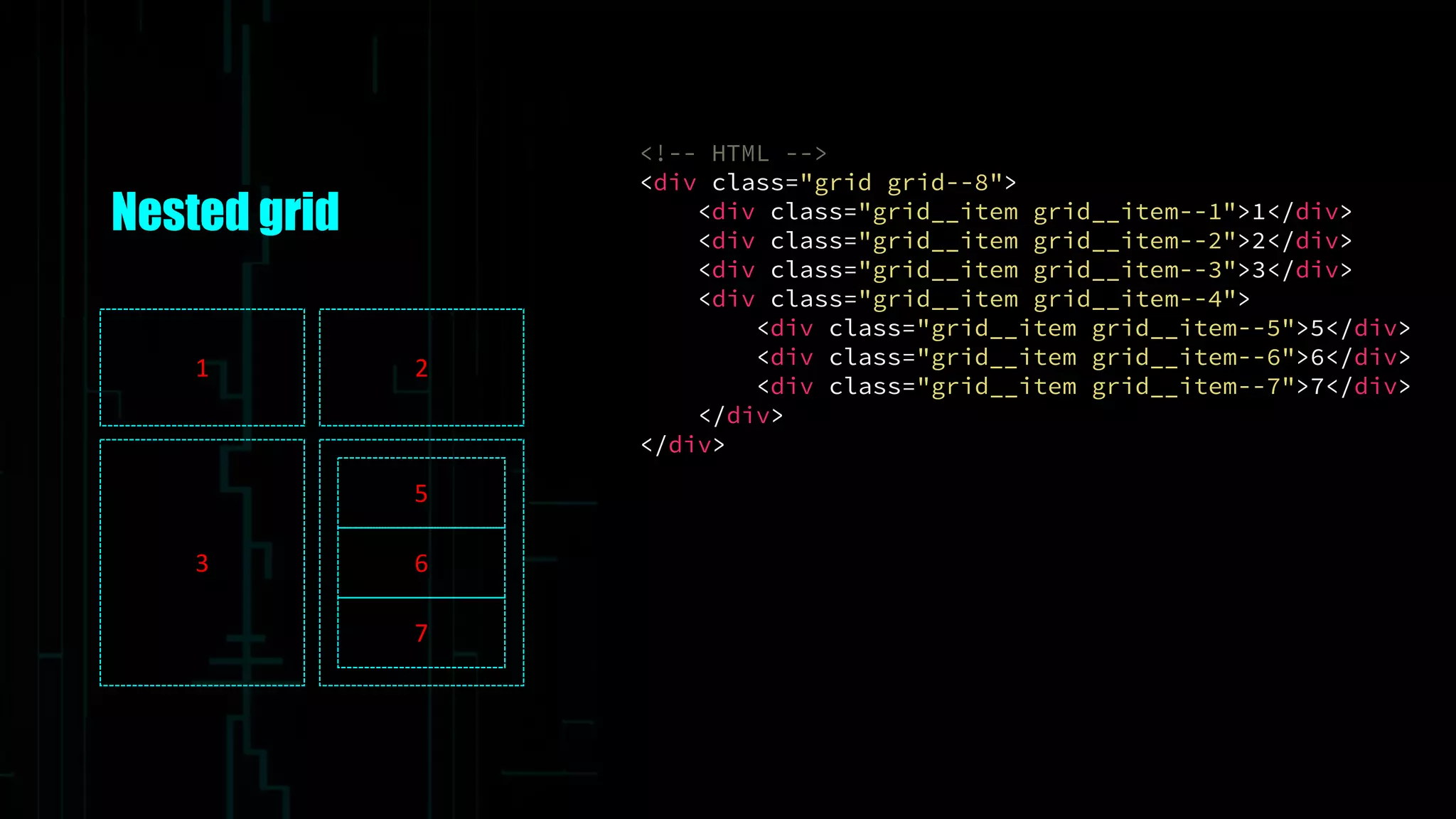 Nested grid
<!-- HTML -->
<div class="grid grid--8">
<div class="grid__item grid__item--1">1</div>
<div class="grid__item grid__item--2">2</div>
<div class="grid__item grid__item--3">3</div>
<div class="grid__item grid__item--4">
<div class="grid__item grid__item--5">5</div>
<div class="grid__item grid__item--6">6</div>
<div class="grid__item grid__item--7">7</div>
</div>
</div>
1 2
3
5
6
7
 