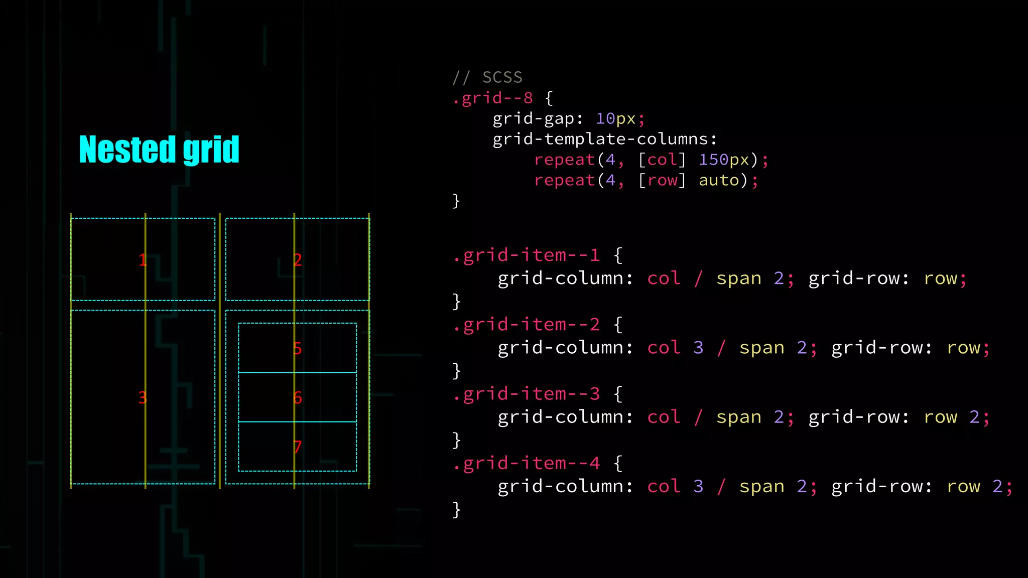 Nested grid
// SCSS
.grid--8 {
grid-gap: 10px;
grid-template-columns:
repeat(4, [col] 150px);
repeat(4, [row] auto);
}
1 2
3
5
6
7
.grid-item--1 {
grid-column: col / span 2; grid-row: row;
}
.grid-item--2 {
grid-column: col 3 / span 2; grid-row: row;
}
.grid-item--3 {
grid-column: col / span 2; grid-row: row 2;
}
.grid-item--4 {
grid-column: col 3 / span 2; grid-row: row 2;
}
 