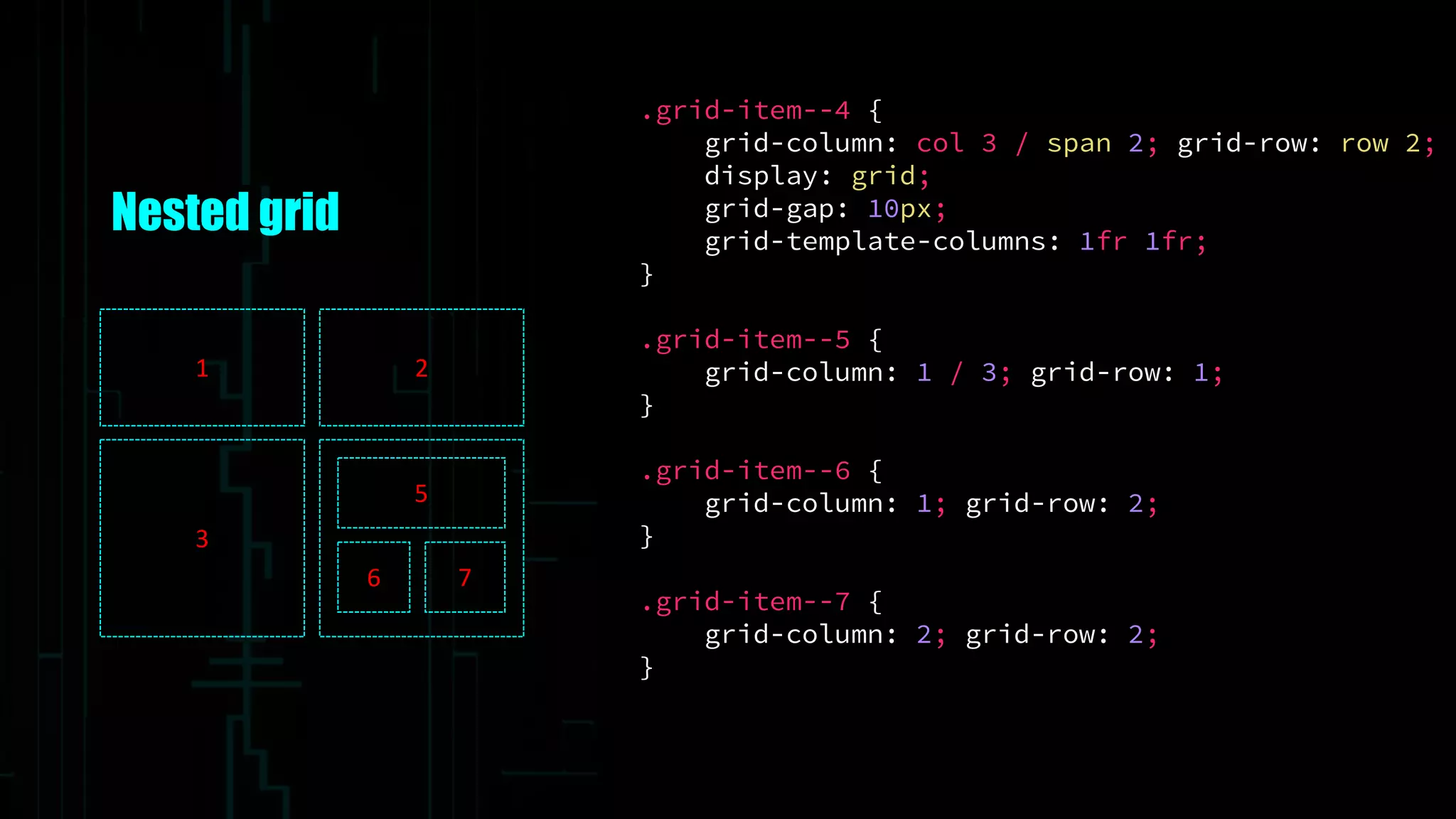 .grid-item--4 {
grid-column: col 3 / span 2; grid-row: row 2;
display: grid;
grid-gap: 10px;
grid-template-columns: 1fr 1fr;
}
.grid-item--5 {
grid-column: 1 / 3; grid-row: 1;
}
.grid-item--6 {
grid-column: 1; grid-row: 2;
}
.grid-item--7 {
grid-column: 2; grid-row: 2;
}
Nested grid
1 2
3
5
6 7
 