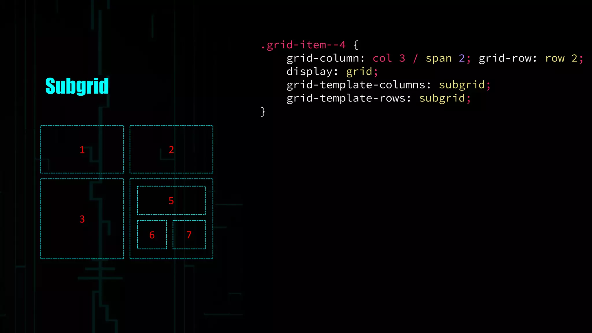 .grid-item--4 {
grid-column: col 3 / span 2; grid-row: row 2;
display: grid;
grid-template-columns: subgrid;
grid-template-rows: subgrid;
}
Subgrid
1 2
3
5
6 7
 