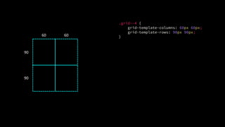 .grid--4 {
grid-template-columns: 60px 60px;
grid-template-rows: 90px 90px;
}60 60
90
90
 