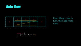 Auto-flow
.grid--5 {
grid-auto-flow: row;
}
1
2
6
3 4
5
Row: fill each row in
turn, then add more
rows
 