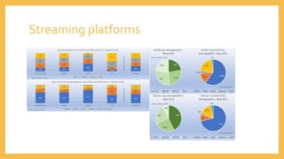 Streaming platforms
 