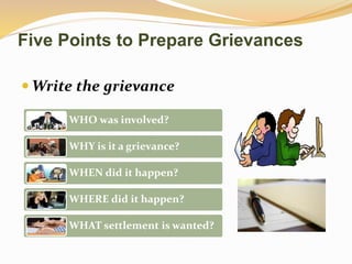 Five Points to Prepare Grievances 
Write the grievance 
WHO was involved? 
WHY is it a grievance? 
WHEN did it happen? 
WHERE did it happen? 
WHAT settlement is wanted? 
 