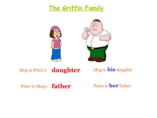 The Griffin Family




Meg is Peter’s   daughter      Meg is his daugher


Peter is Meg’s   father        Peter is her father
 