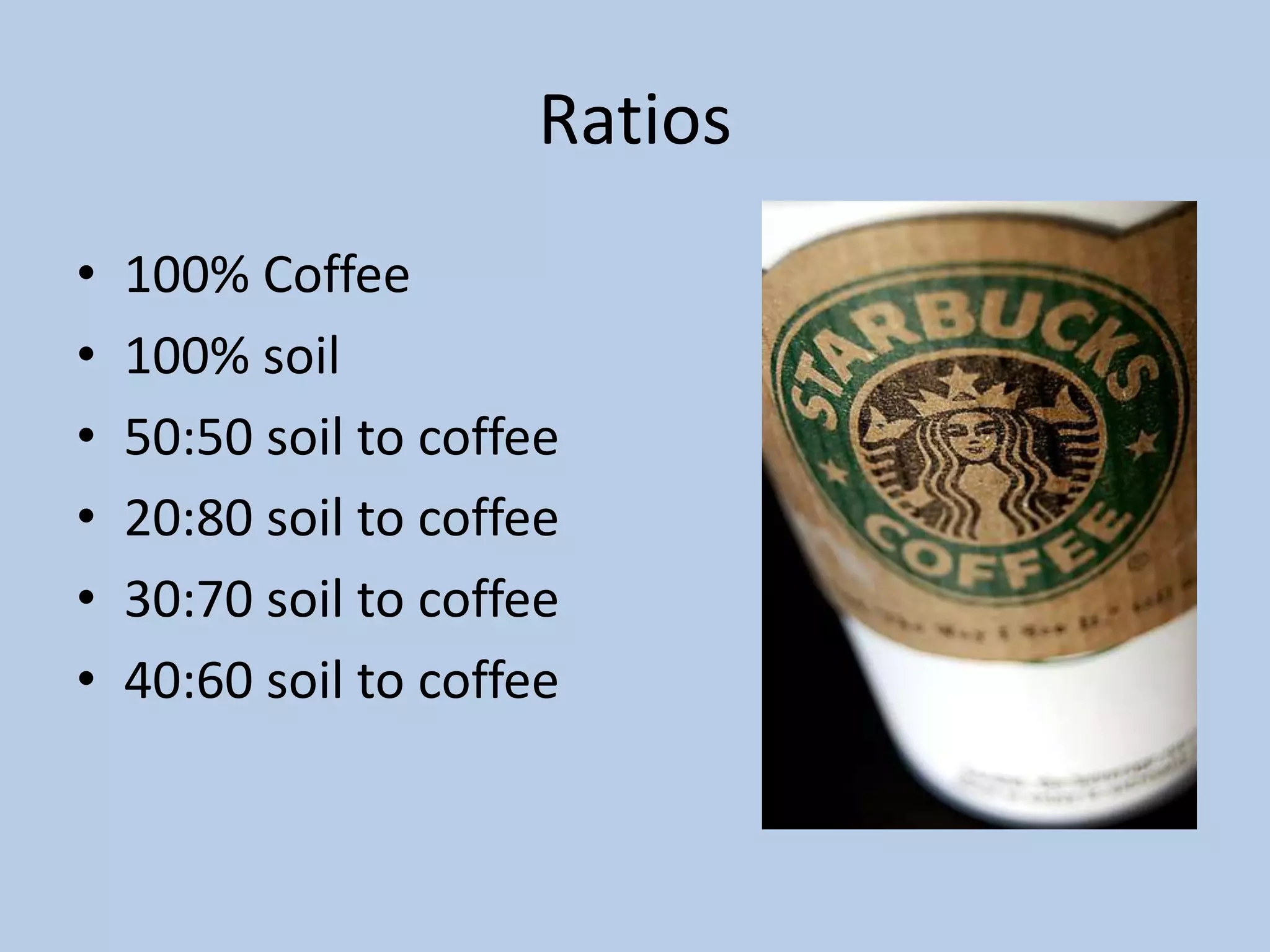 Ratios100%Coffee100% soil50:50 soil to coffee20:80 soil to coffee30:70 soil to coffee40:60 soil to coffee
