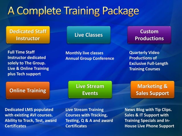 The Group Presentation | PPT