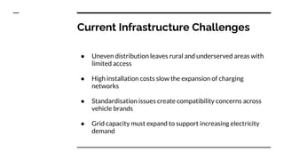 The Growing Infrastructure for Electric Vehicle Charging | PDF