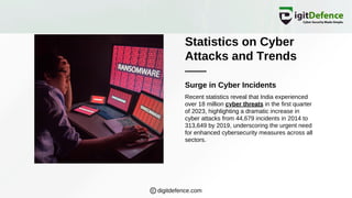 Statistics on Cyber
Attacks and Trends
Surge in Cyber Incidents
Recent statistics reveal that India experienced
over 18 million cyber threats in the first quarter
of 2023, highlighting a dramatic increase in
cyber attacks from 44,679 incidents in 2014 to
313,649 by 2019, underscoring the urgent need
for enhanced cybersecurity measures across all
sectors.
digitdefence.com
 