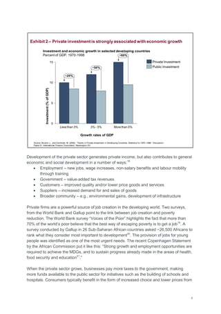 5
Development of the private sector generates private income, but also contributes to general
economic and social development in a number of ways:18
 Employment – new jobs, wage increases, non-salary benefits and labour mobility
through training
 Government – value-added tax revenues
 Customers – improved quality and/or lower price goods and services
 Suppliers – increased demand for and sales of goods
 Broader community – e.g., environmental gains, development of infrastructure
Private firms are a powerful source of job creation in the developing world. Two surveys,
from the World Bank and Gallup point to the link between job creation and poverty
reduction. The World Bank survey ―Voices of the Poor‖ highlights the fact that more than
70% of the world‘s poor believe that the best way of escaping poverty is to get a job19
. A
survey conducted by Gallup in 26 Sub-Saharan African countries asked ~26,500 Africans to
rank what they consider most important to development20
. The provision of jobs for young
people was identified as one of the most urgent needs. The recent Copenhagen Statement
by the African Commission put it like this: ―Strong growth and employment opportunities are
required to achieve the MDGs, and to sustain progress already made in the areas of health,
food security and education21
.‖
When the private sector grows, businesses pay more taxes to the government, making
more funds available to the public sector for initiatives such as the building of schools and
hospitals. Consumers typically benefit in the form of increased choice and lower prices from
Investment and economic growth in selected developing countries
Percent of GDP, 1970-1998
0
5
10
15
~60%
More than 5%3% - 5%Less than 3%
~50%
~20%
Growth rates of GDP
Public Investment
Private Investment
Investment(%ofGDP)
Source: Bouton, L., and Sumlinski, M. (2000): ―Trends in Private Investment in Developing Countries: Statistics for 1970–1998.‖ Discussion
Paper 21. International Finance Corporation, Washington DC.
Exhibit 2 – Private investment is stronglyassociated with economic growth
 