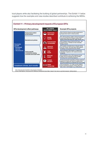 36
local players while also facilitating the building of global partnerships. The Exhibit 11 below
suggests how the examples and case studies described contribute to achieving the MDGs.
DFIs development effect pathways Example DFIs projects
Economic
growth:
• Increased
income
• Tax revenue
Employment creation
across sectors
Standards and policies
Sector-specific
investments creating
economic and social value
Note: Goals have been reordered for the purposes of illustration
Source: United Nations. ―End poverty 2015, Millennium Development Goals: Make it happen‖ http://www.un.org/millenniumgoals/; Dalberg analysis
Exhibit 11 – Primary development impacts of European DFIs
DEG FINTER in Mexico provides employment in
the agricultural sector to reduce poverty
DEG Olkaria in Kenya, Norfund SN Power, and
Swedfund EEL in Pakistan provide renewable
energy sources
IFC, DEG & partners‘ Health in Africa Fund targets
women and many EDFI projects monitor ESG
gender effects (like equal pay, health benefits, etc.)
Finnfund Universal Corporation in Kenya produces
generic HIV drugs, and many DFI projects have
HIV/AIDS programs for employees and communities
FMO and partners‘ TCX helps provide capital in
local currencies by insuring currency risks. DFIs
also invest in technologies, e.g. mobile phones
DEG DANPER in Peru CSR measures include
health care for employees and their families,
including check-ups during pregnancy
Norfund Bugoye CSR program in Uganda has
child labour regulations and malaria prevention
measures
DFI investee companies have on-the-job training
like CDC Aureos, and many have CSR programs
investing in local schools like DEG Olkaria
Investment climate, tech transfer
 