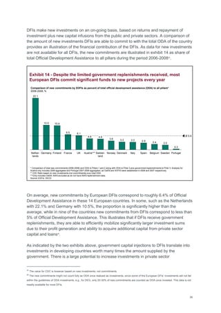 39
DFIs make new investments on an on-going basis, based on returns and repayment of
investment plus new capital infusions from the public and private sectors. A comparison of
the amount of new investments DFIs are able to commit to with the total ODA of the country
provides an illustration of the financial contribution of the DFIs. As data for new investments
are not available for all DFIs, the new commitments are illustrated in exhibit 14 as share of
total Official Development Assistance to all pillars during the period 2006-200825
.
Exhibit 14 - Despite the limited government replenishments received, most
European DFIs commit significant funds to new projects every year
* Comparison of total new commitments (2006-2008) and ODA to Pillars 1 and 2 along with ODA to Pillar 3 plus government replenishments to Pillar 3. Analysis for
Austria only includes 2008 aggregates and Portugal 2007-2008 aggregates, as OeEB and SOFID were established in 2008 and 2007 respectively.
** CDC Ratio based on new investments (not commitments) over total ODA
***Only includes OeEB. AWS excluded as do not have AWS replenishment data.
Source: EDFIs, OECD
Comparison of new commitments by EDFIs as percent of total official development assistance (ODA) to all pillars*
2006-2008, %
Ø 5.9
Portugal
0.3
Sweden
2.0
Belgium
2.4
Spain
2.9
Italy
3.3
Denmark
3.3
Norway
3.8
Switzer-
land
4.6
Austria***
4.8
Finland
10.4
Germany
10.5
France
6.1
Nether-
lands
22.1
UK
6.5
Significant variability
across countries
On average, new commitments by European DFIs correspond to roughly 6.4% of Official
Development Assistance in these 14 European countries. In some, such as the Netherlands
with 22.1% and Germany with 10.5%, the proportion is significantly higher than the
average, while in nine of the countries new commitments from DFIs correspond to less than
5% of Official Development Assistance. This illustrates that if DFIs receive government
replenishments, they are able to efficiently mobilize significantly larger investment sums
due to their profit generation and ability to acquire additional capital from private sector
capital and loans26
.
As indicated by the two exhibits above, government capital injections to DFIs translate into
investments in developing countries worth many times the amount supplied by the
government. There is a large potential to increase investments in private sector
25
The value for CDC is however based on new investments, not commitments
26
The new commitments might not count fully as ODA once realized as investments, since some of the European DFIs‘ investments will not fall
within the guidelines of ODA investments, e.g., for DEG, only 20-30% of new commitments are counted as ODA once invested. This data is not
readily available for most DFIs.
 