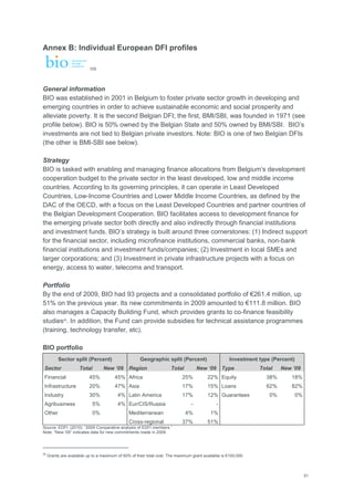 51
Annex B: Individual European DFI profiles
105
General information
BIO was established in 2001 in Belgium to foster private sector growth in developing and
emerging countries in order to achieve sustainable economic and social prosperity and
alleviate poverty. It is the second Belgian DFI; the first, BMI/SBI, was founded in 1971 (see
profile below). BIO is 50% owned by the Belgian State and 50% owned by BMI/SBI. BIO‘s
investments are not tied to Belgian private investors. Note: BIO is one of two Belgian DFIs
(the other is BMI-SBI see below).
Strategy
BIO is tasked with enabling and managing finance allocations from Belgium‘s development
cooperation budget to the private sector in the least developed, low and middle income
countries. According to its governing principles, it can operate in Least Developed
Countries, Low-Income Countries and Lower Middle Income Countries, as defined by the
DAC of the OECD, with a focus on the Least Developed Countries and partner countries of
the Belgian Development Cooperation. BIO facilitates access to development finance for
the emerging private sector both directly and also indirectly through financial institutions
and investment funds. BIO‘s strategy is built around three cornerstones: (1) Indirect support
for the financial sector, including microfinance institutions, commercial banks, non-bank
financial institutions and investment funds/companies; (2) Investment in local SMEs and
larger corporations; and (3) Investment in private infrastructure projects with a focus on
energy, access to water, telecoms and transport.
Portfolio
By the end of 2009, BIO had 93 projects and a consolidated portfolio of €261.4 million, up
51% on the previous year. Its new commitments in 2009 amounted to €111.8 million. BIO
also manages a Capacity Building Fund, which provides grants to co-finance feasibility
studies28
. In addition, the Fund can provide subsidies for technical assistance programmes
(training, technology transfer, etc).
BIO portfolio
Sector split (Percent) Geographic split (Percent) Investment type (Percent)
Sector Total New „09 Region Total New „09 Type Total New „09
Financial 45% 45% Africa 25% 22% Equity 38% 18%
Infrastructure 20% 47% Asia 17% 15% Loans 62% 82%
Industry 30% 4% Latin America 17% 12% Guarantees 0% 0%
Agribusiness 5% 4% Eur/CIS/Russia - -
Other 0% Mediterranean 4% 1%
Cross-regional 37% 51%
Source: EDFI. (2010): ―2009 Comparative analysis of EDFI members.‖
Note: ―New ‗09‖ indicates data for new commitments made in 2009.
28
Grants are available up to a maximum of 50% of their total cost. The maximum grant available is €100,000.
 